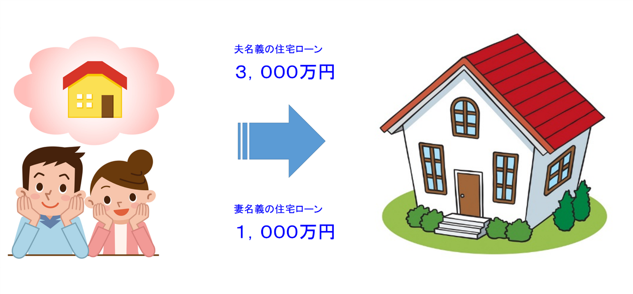 共有名義で住宅ローンを組んだ場合