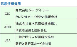 信用情報機関