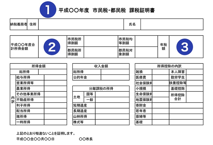 住民税課税証明書